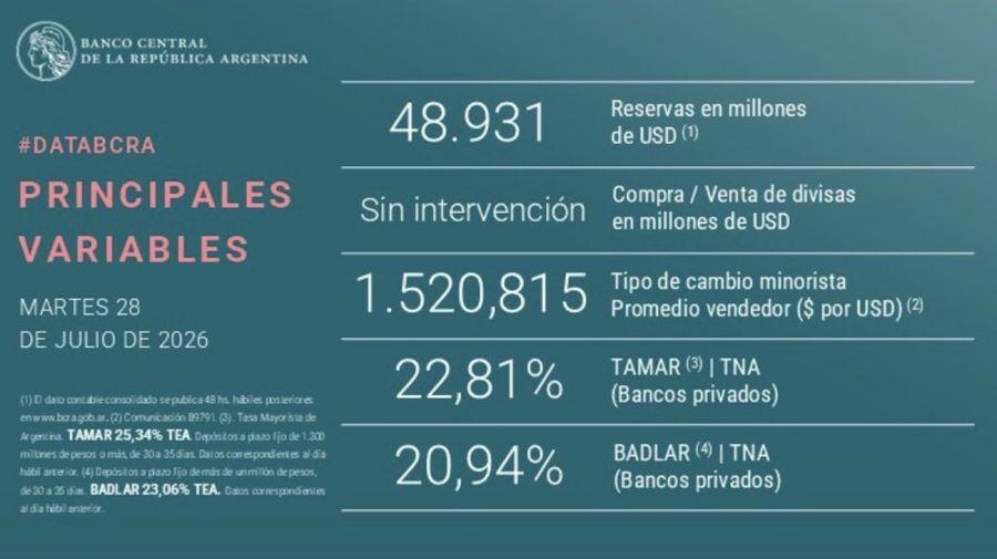 Reservas Banco Central 