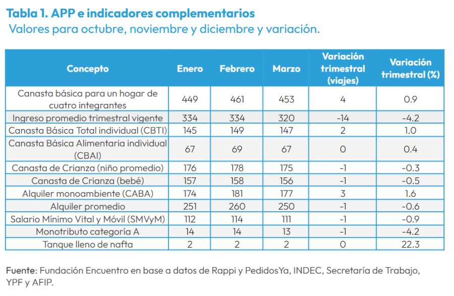 APP e indicadores complementarios