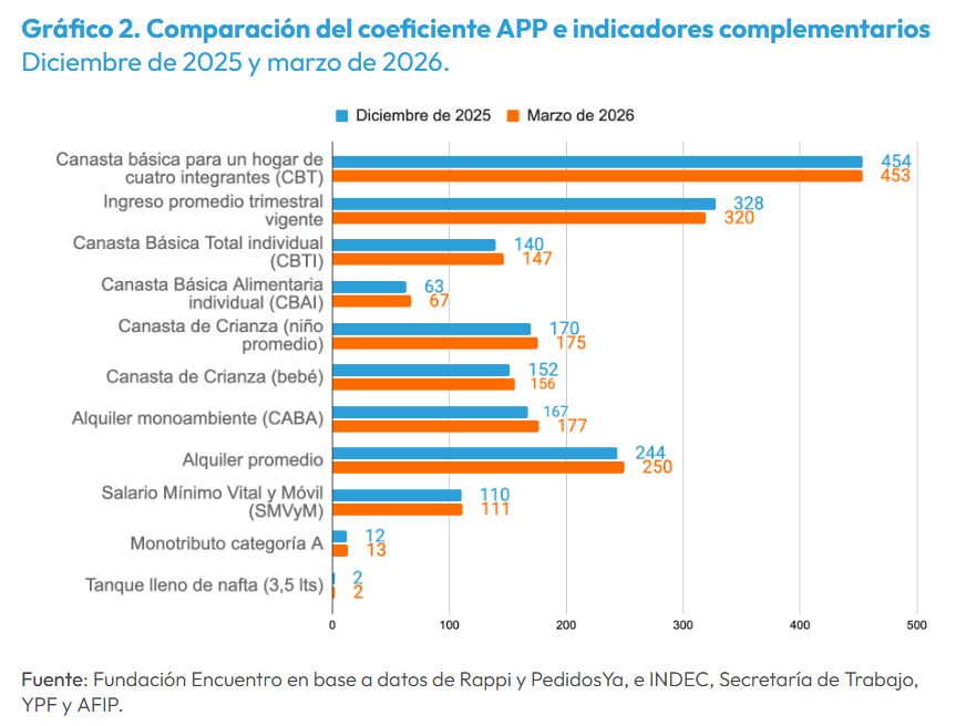 Comparación del coeficiente APP