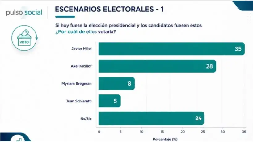Escenarios electorales
