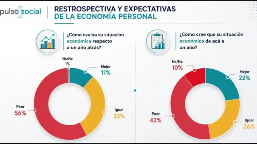 Retrospectiva y Expectativas