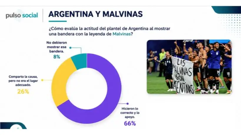Argentina y las Malvinas