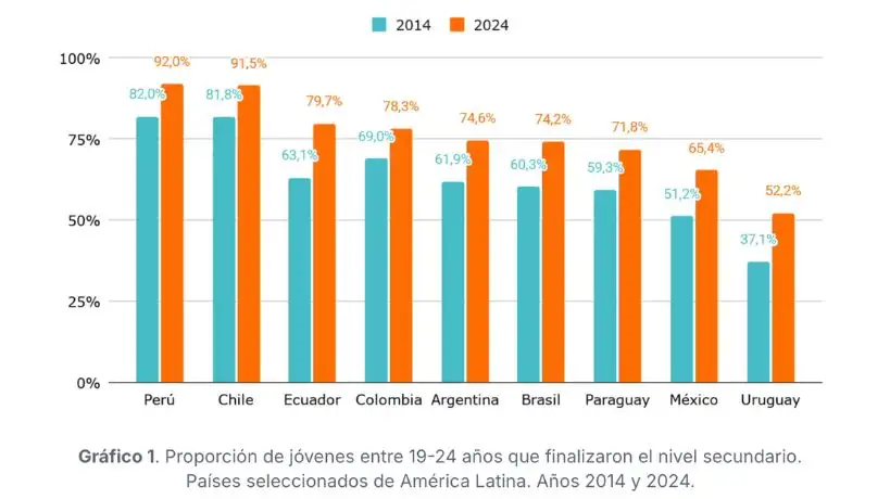 Proporción de jóvenes entre 19-24 años que finalizaron el nivel secundario.