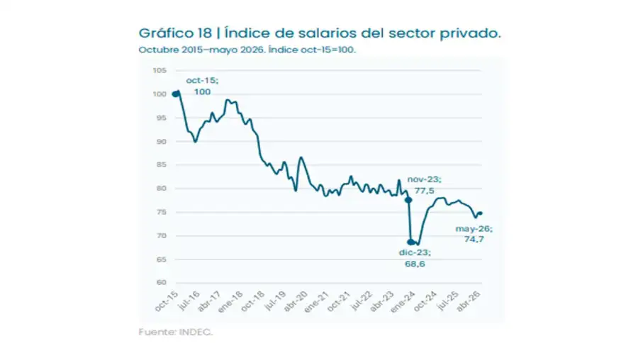 Informe de la UBA 30072026