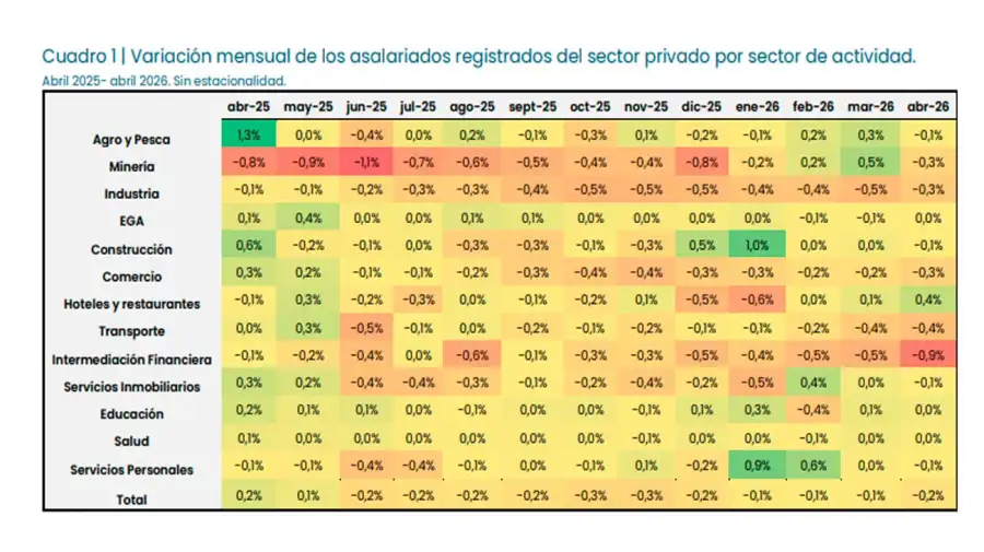 Informe de la UBA 30072026