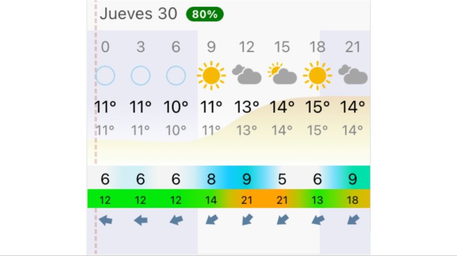 Pronóstico Buenos Aires jueves 30 de julio