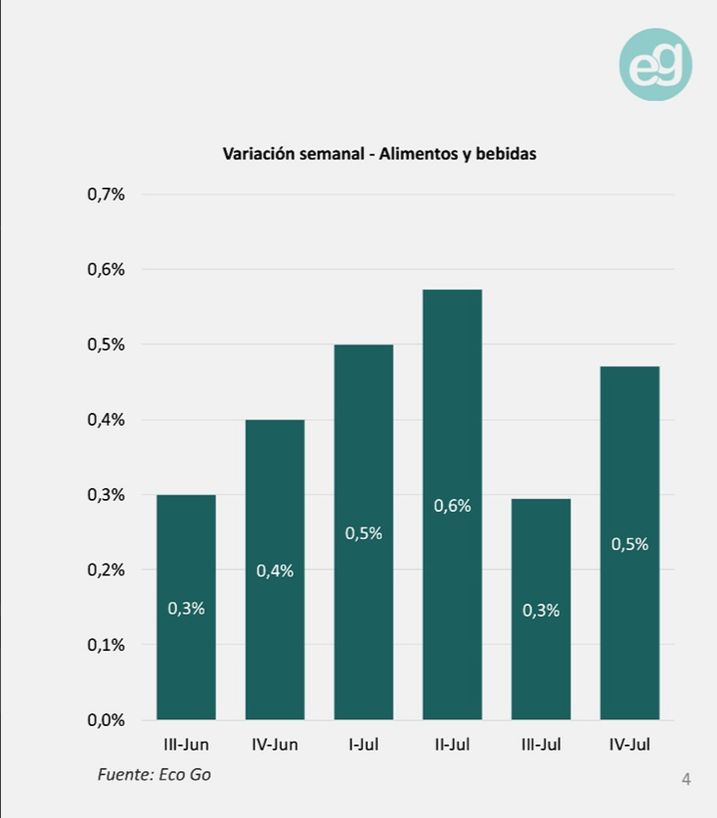 Alimentos y bebidas EcoGo 4jul