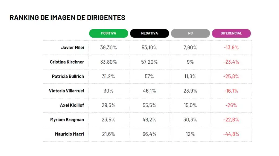 Imagen de Dirigentes