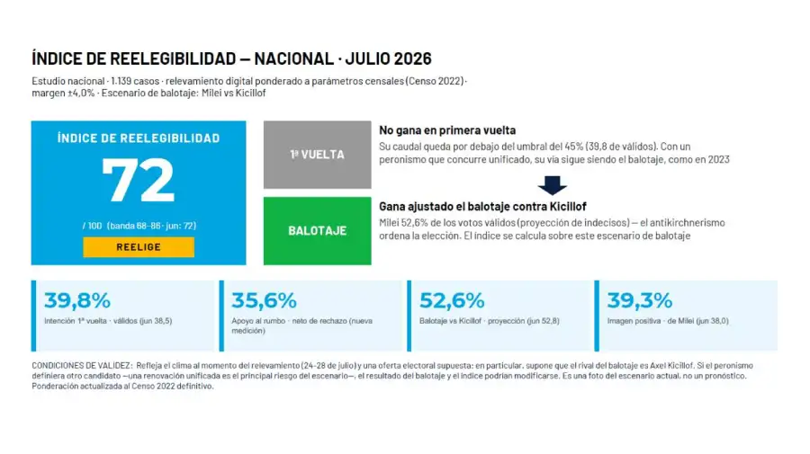 Indice de Credibilidad