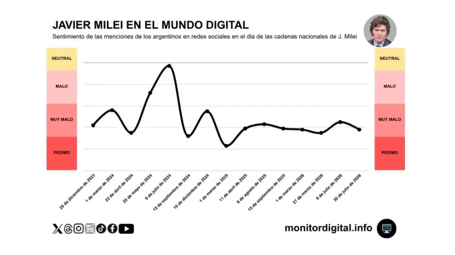 Informe Monitor Digital 31072026