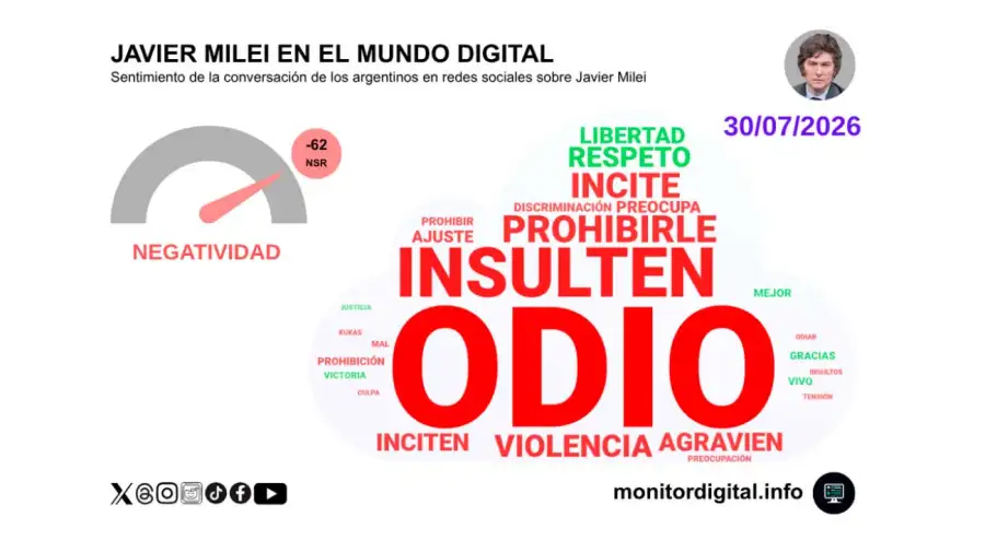 Informe Monitor Digital 31072026