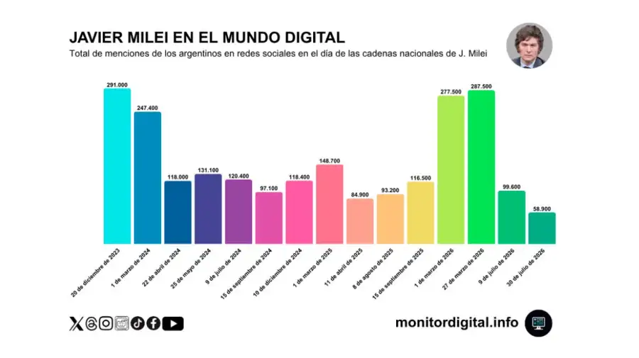 Informe Monitor Digital 31072026