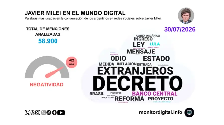Informe Monitor Digital 31072026
