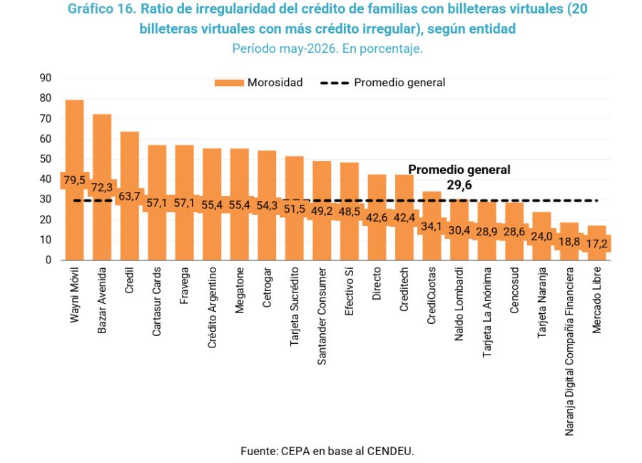 Morosidad en fintechs