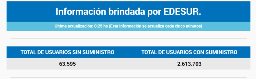 Los cortes de luz pasada la medianoche del 1° de agosto de 2026.