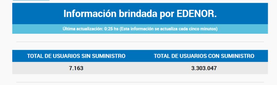 Los cortes de luz pasada la medianoche del 1° de agosto de 2026.