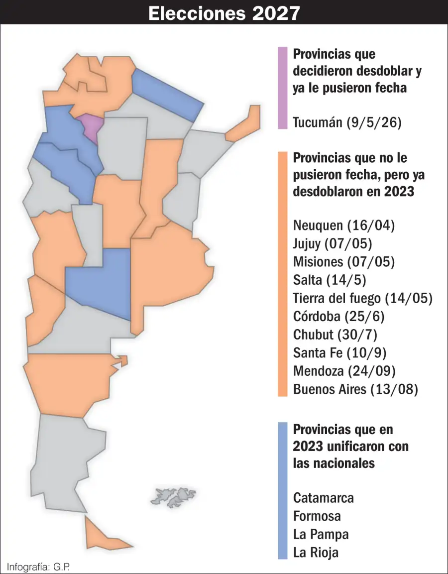 Elecciones 2027