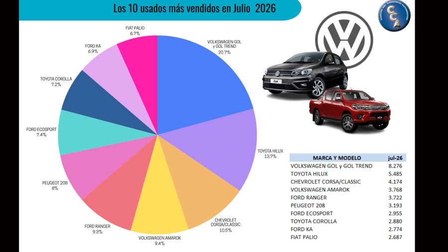 Venta de autos usados