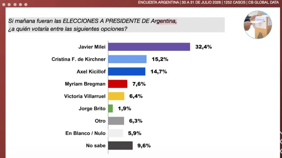 Encuesta Kirchner