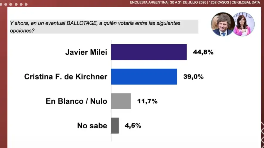 Encuesta Kirchner