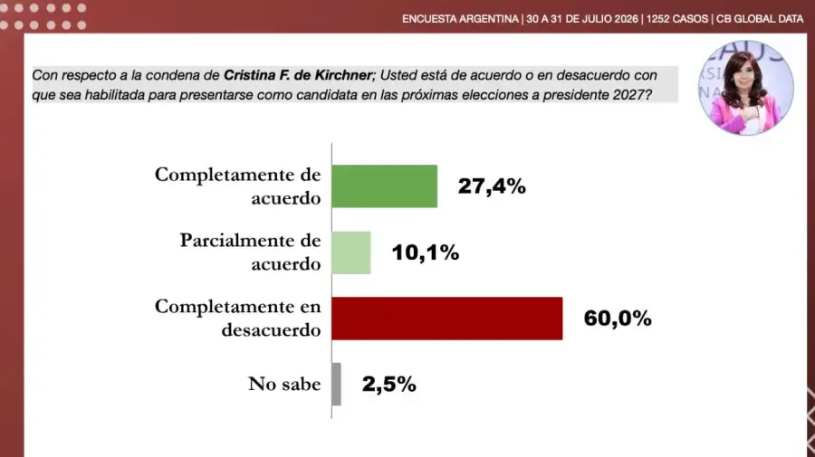 Encuesta Kirchner