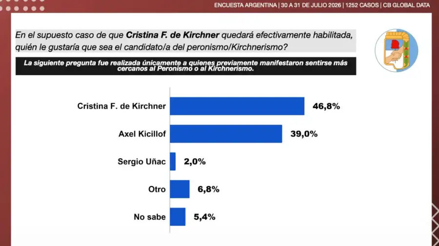 Encuesta Kirchner