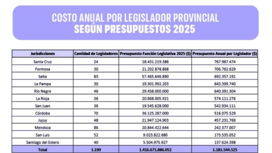 Informe