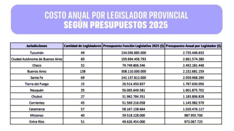 Informe
