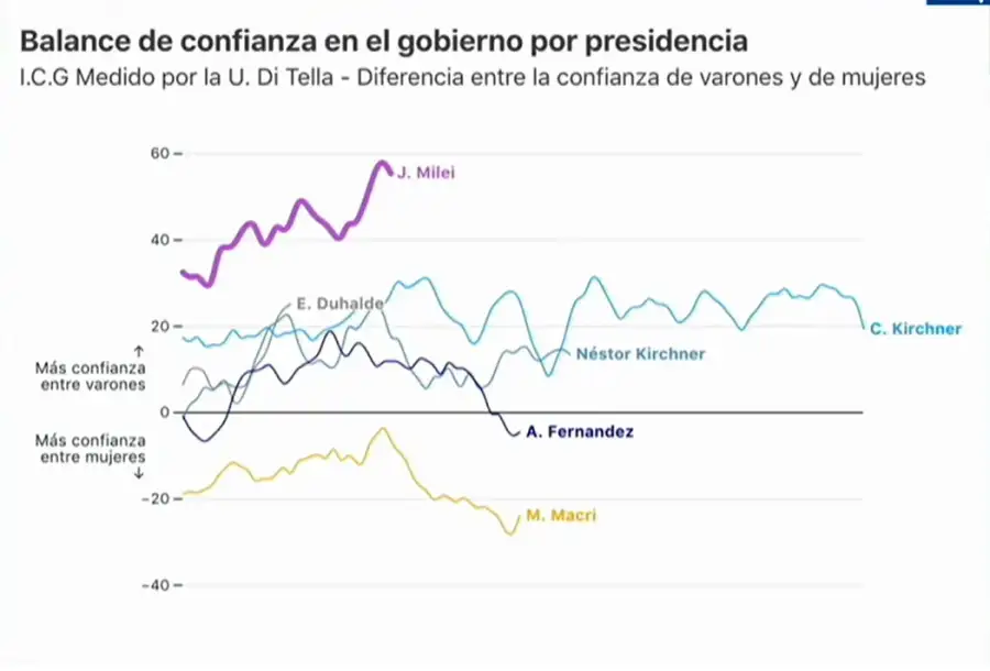Edad de los votantes