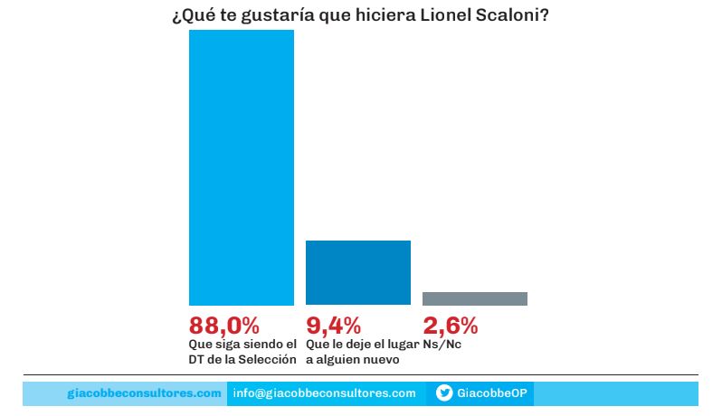 Scaloni