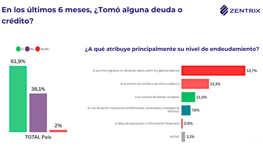Zentrix gráficos 03082026