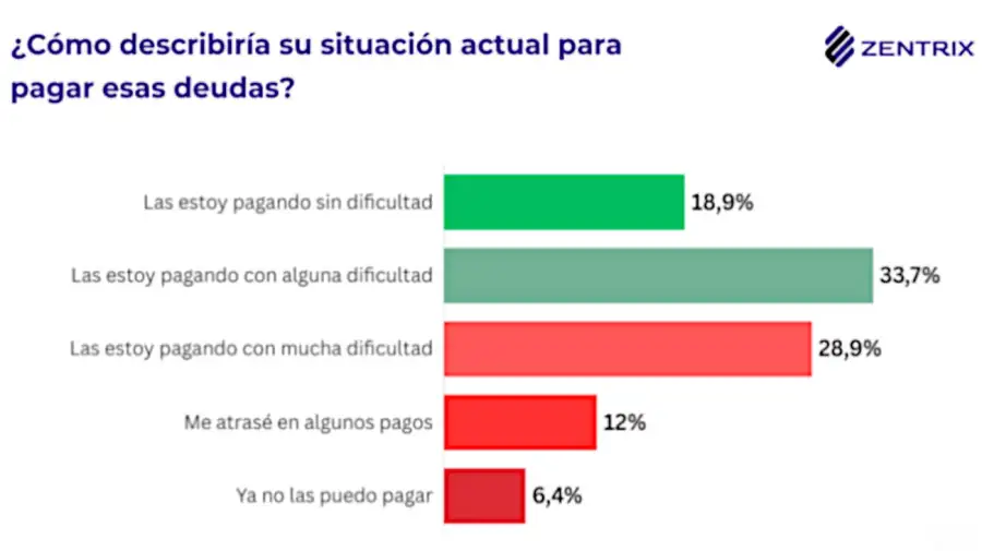 Zentrix gráficos 03082026