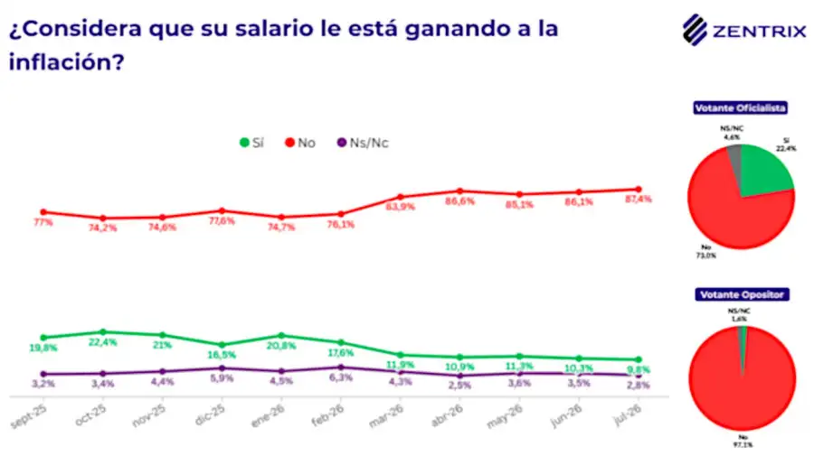 Zentrix gráficos 03082026