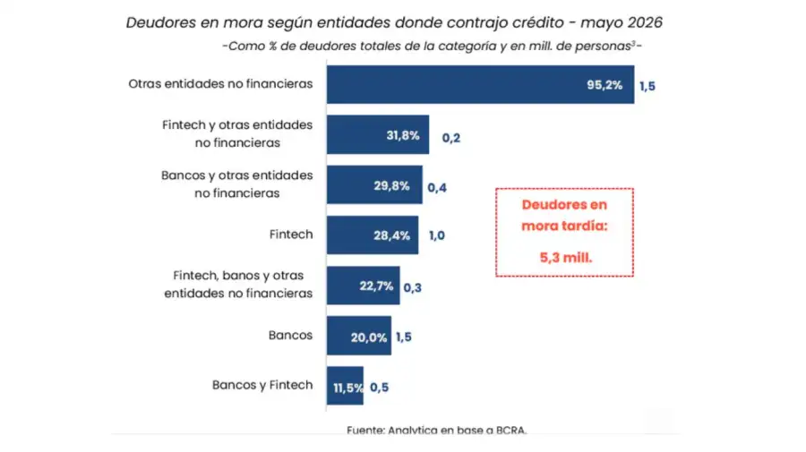 Deudores en mora