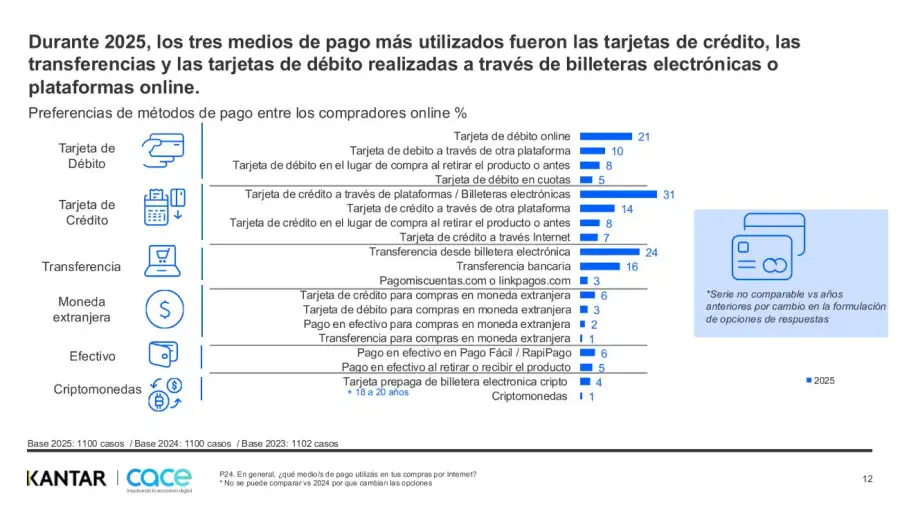 Gráfico CACE