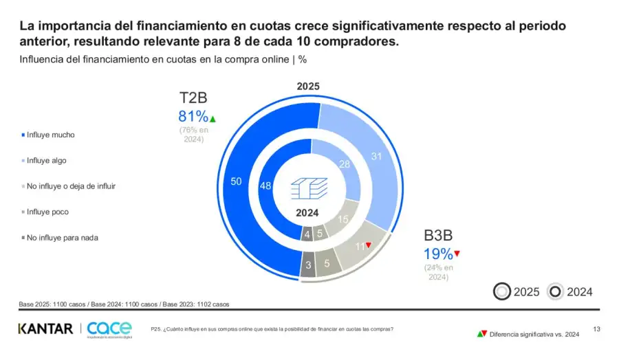 Gráfico CACE