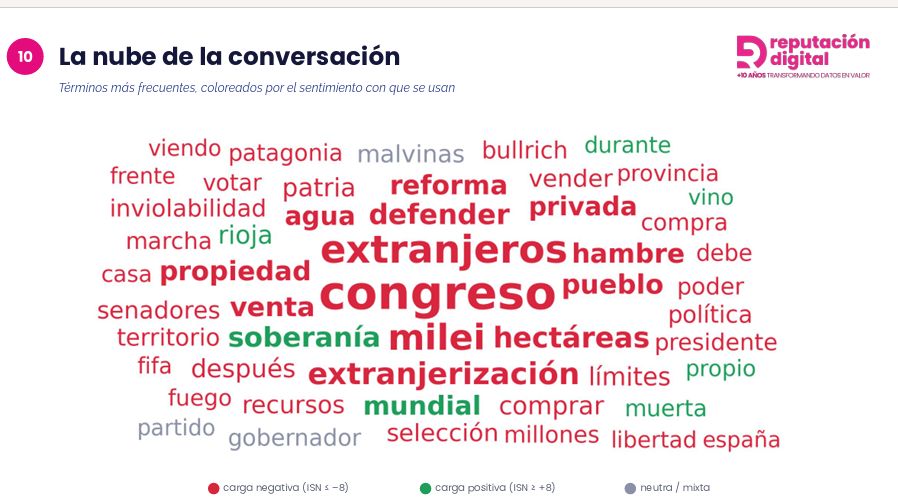 El sondeo de Reputación Digital sobre la repercusión en redes de la Ley de Tierras.