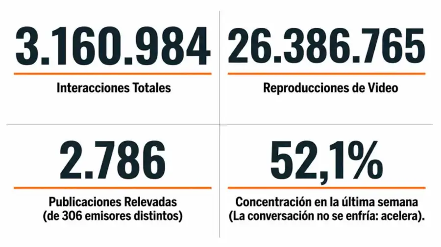 Encuesta 06052026