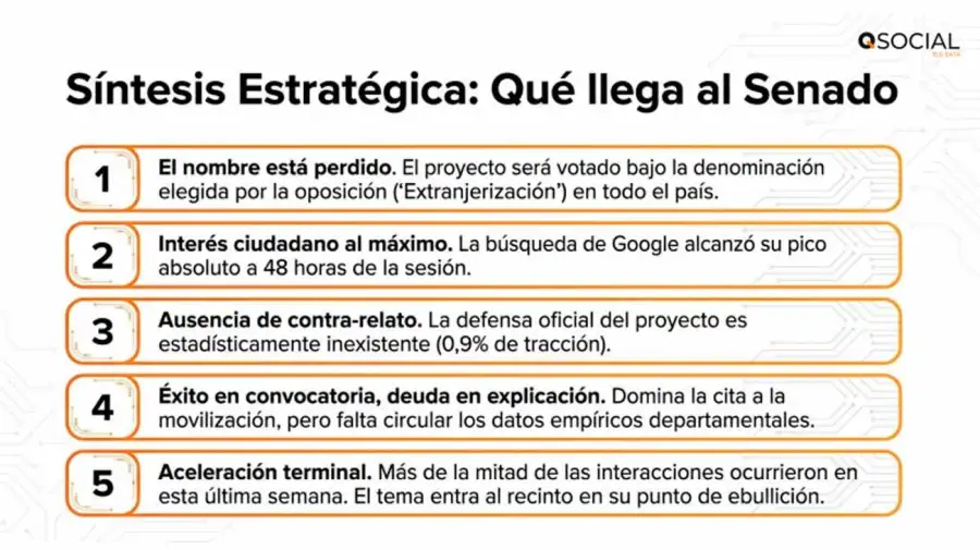 Encuesta 06052026