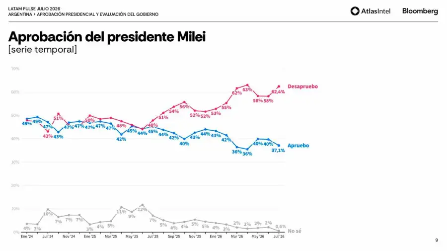 Gráfico 06082026