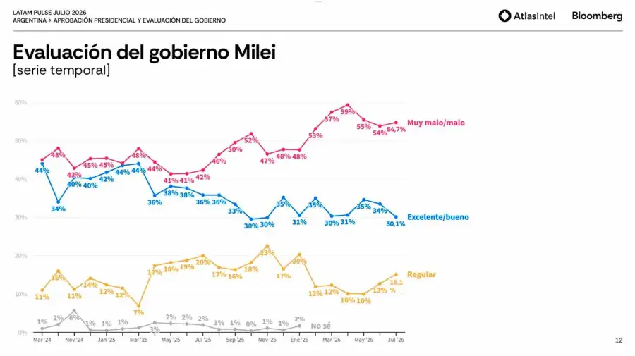 Gráfico 06082026