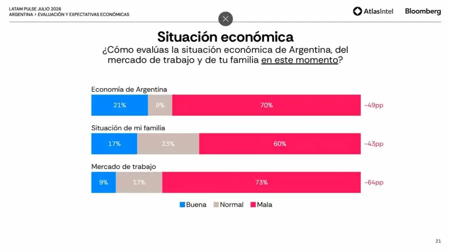 Gráfico 06082026