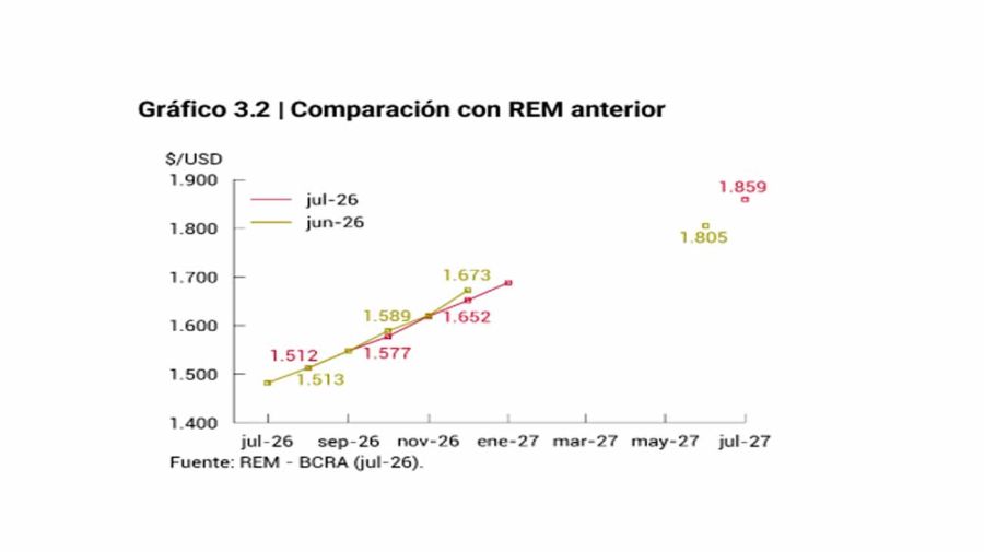 Gráfico 06082026