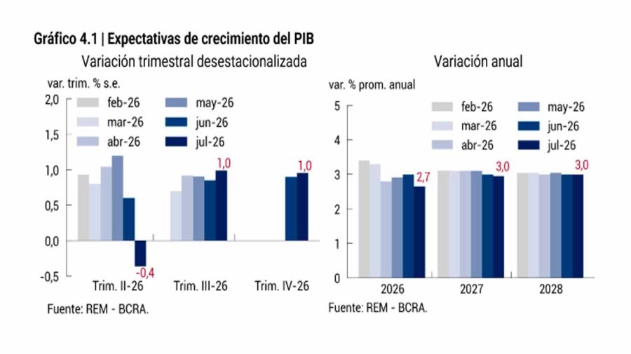 Gráfico 06082026