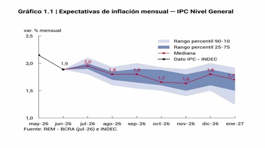 Gráfico 06082026