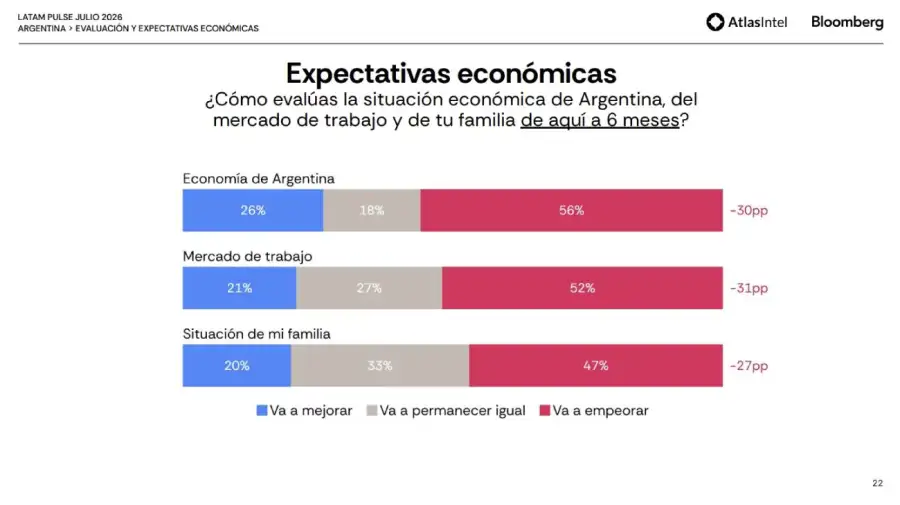 Gráficos encuesta de AtlasIntel y Bloomberg 06082026