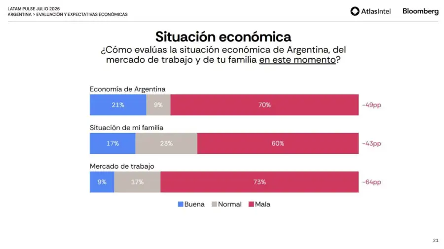 Gráficos encuesta de AtlasIntel y Bloomberg 06082026