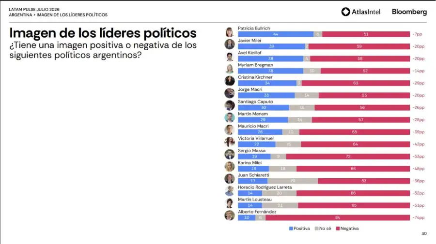 Gráficos encuesta de AtlasIntel y Bloomberg 06082026