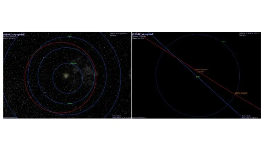 La NASA monitorea nuevamente al asteroide Apophis y advirtió que rozaría la Tierra en abril de 2029