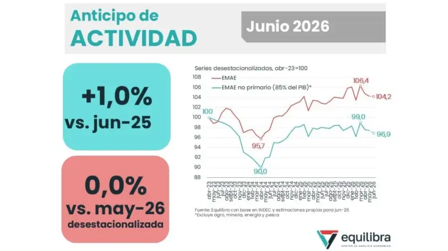 Anticipo EMAE junio